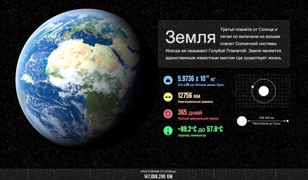 Все планеты солнечной системы планеты солнечной системы...